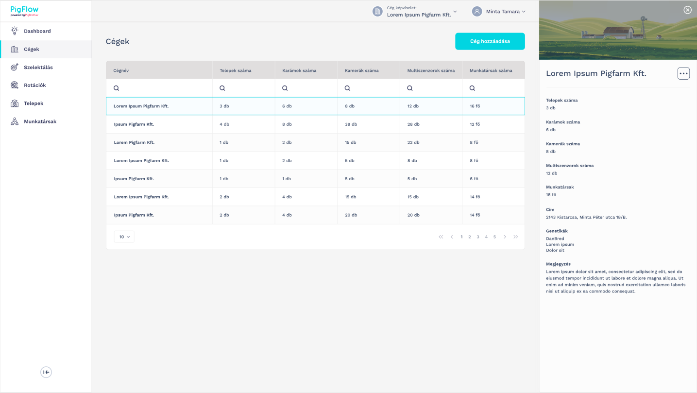 PigFlow software - Companies