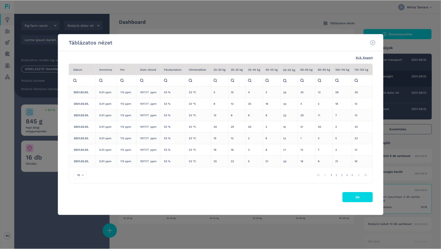 PigFlow software - Dashboard: rotation grid